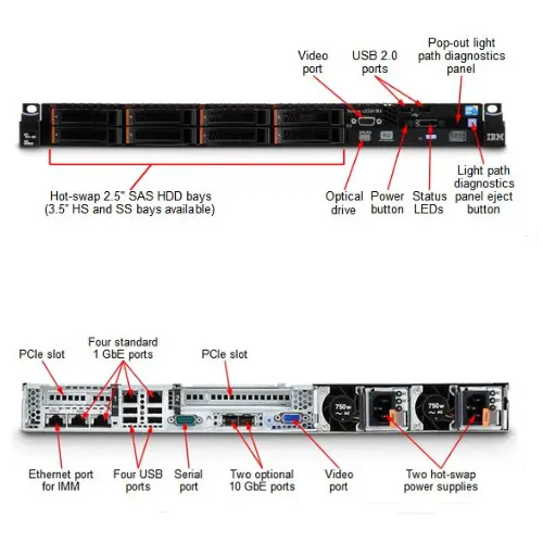 IBM Express System x3550 M4